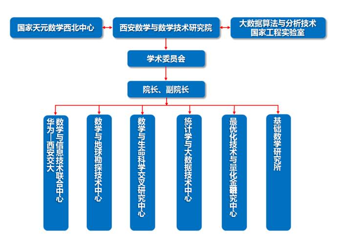 西安數學與數學技術研究院 聚力內涵建設，引領工程與技術研究新突破