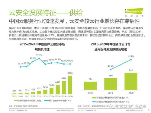 中國云安全行業研究 發展環境、行業洞察、廠商案例及未來趨勢