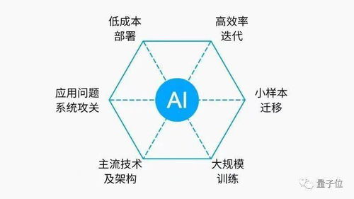 科研團隊如何探索商業(yè)化落地 這家語音AI公司用十年科學試驗打了樣