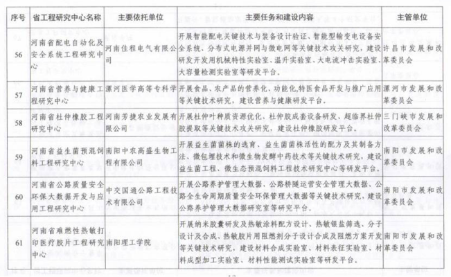 喜訊！漯河醫專再次獲批省級工程研究中心，助力工程與技術研發新突破
